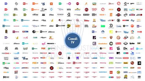 qualità dei canali tv su i nuovi smart tv